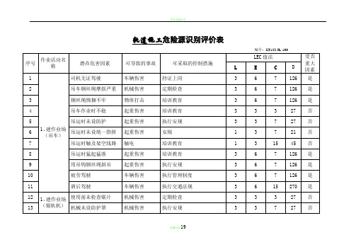 轨道施工危险源辩识和风险评价表