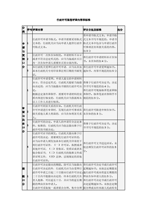 【免费下载】行政许可案卷评查内容和标准