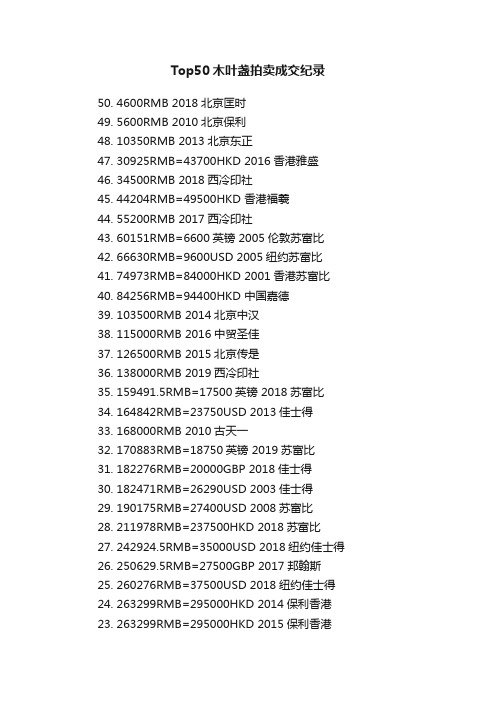 Top50木叶盏拍卖成交纪录