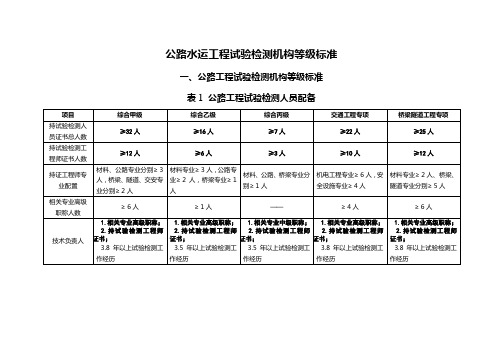 最新公路水运工程试验检测机构等级标准