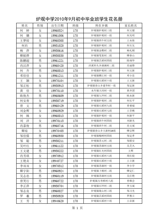 2010年9月毕业班学生花名册