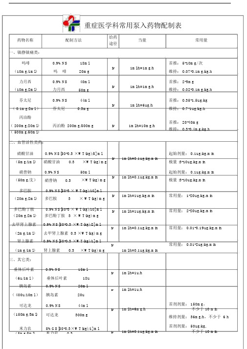 重症医学科常用泵入药物配制表.doc