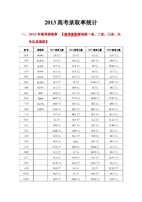 2013高考录取率统计