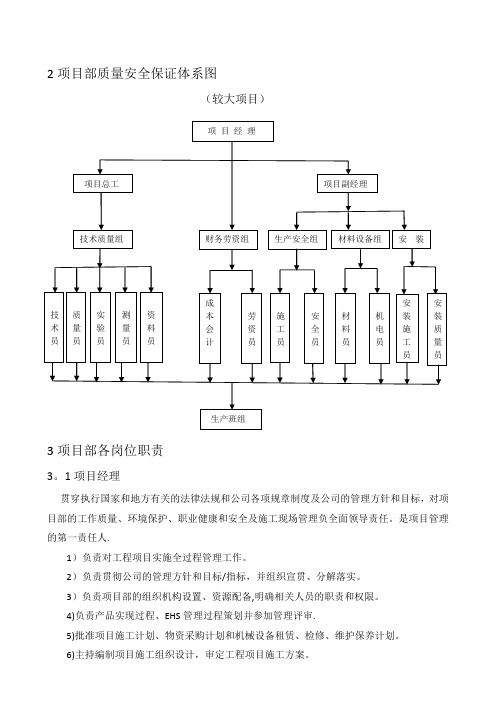 项目部质量安全保证体系图