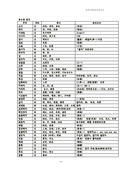 新标准韩国语中级上词汇完全整理-第8课