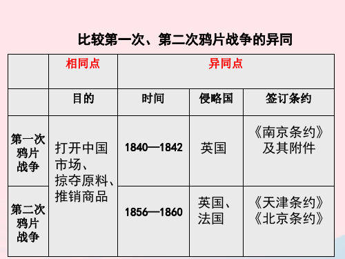 人教版八年级历史上册第1单元中国开始沦为半殖民地半封建社会第3课太平天国运动