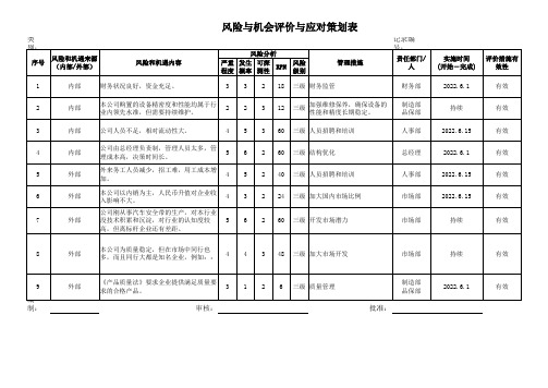 质量风险和机遇评估分析及措施表