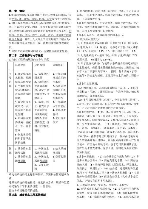 城市工程系统规划