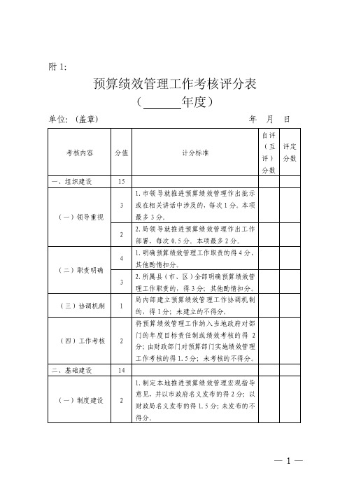 预算绩效管理工作考核评分表（年度）