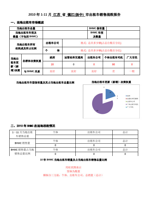 战败报告模板