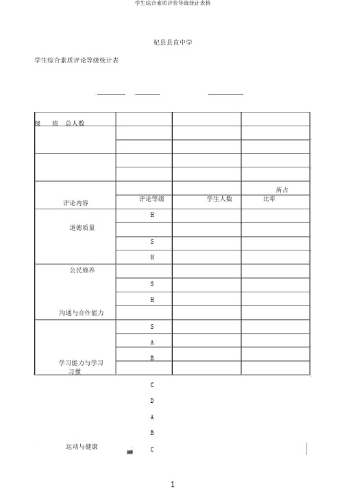 学生综合素质评价等级统计表格