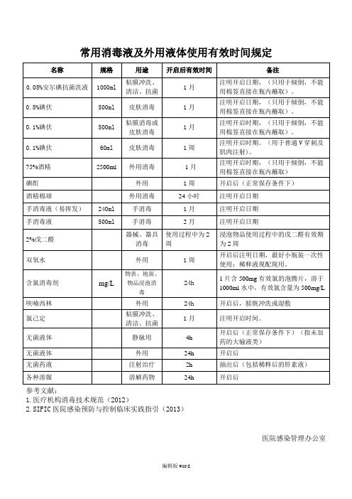 常用消毒液及外用液体使用有效时间规