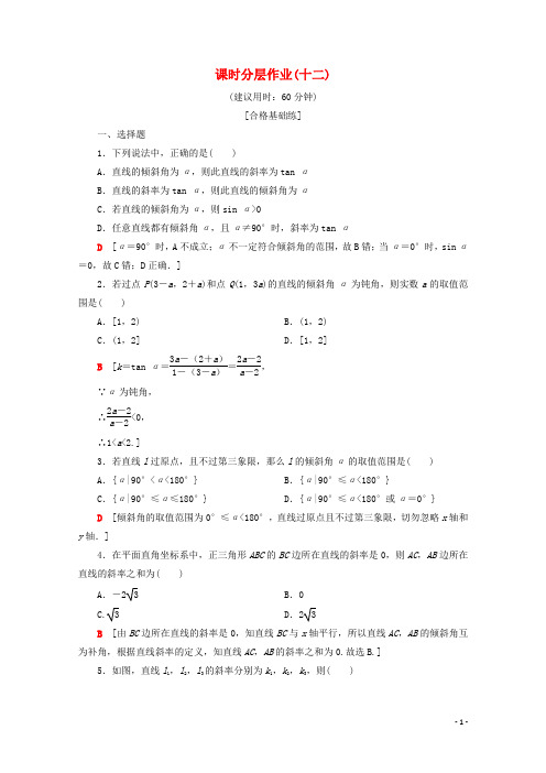 2019_2020学年高中数学课时分层作业12直线的斜率(含解析)苏教版必修2