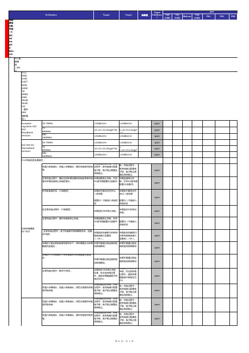 整车EMC性能目标VTS管控表_20180907