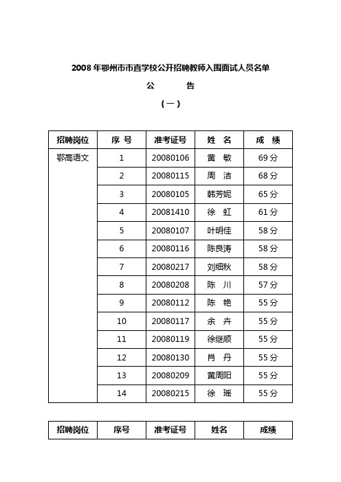 2008年鄂州市市直学校公开招聘教师入围面试人员名单