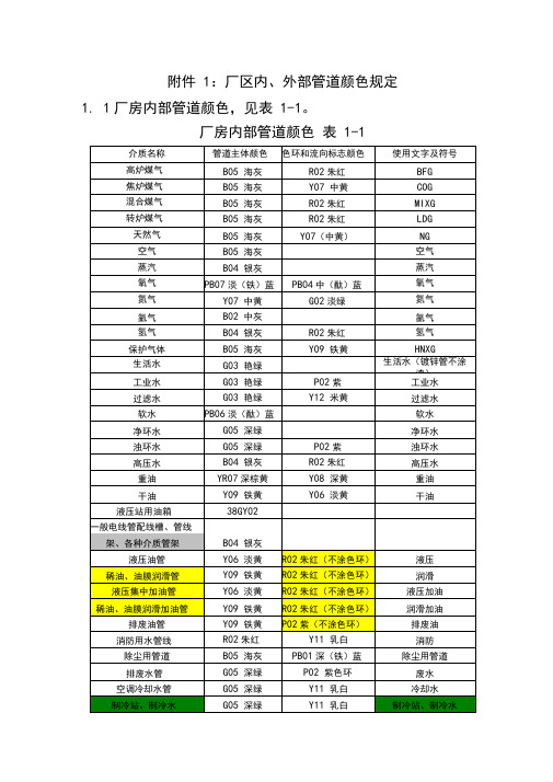 管道颜色及色环标识