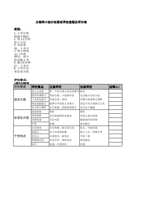 无领导小组讨论面试评估流程及评分表