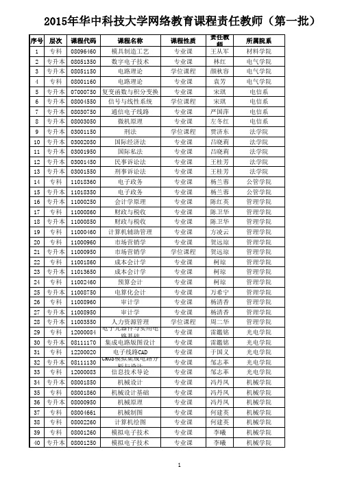 2015年课程责任教师名单