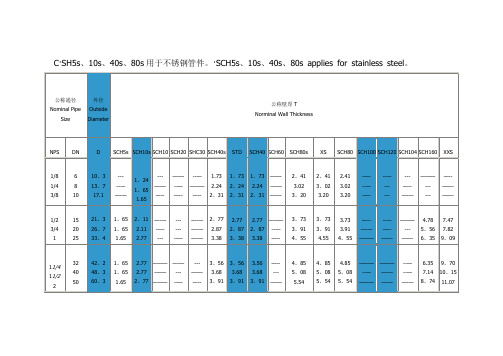 工业管道sch壁厚等级对照表---精品模板