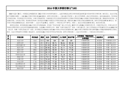 2014年全国各大高校排名(前700名)