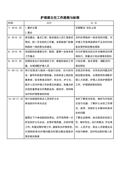 护理部主任工作流程与标准