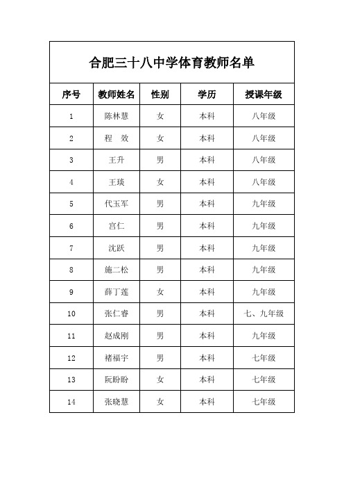 体育教师和教练员名单