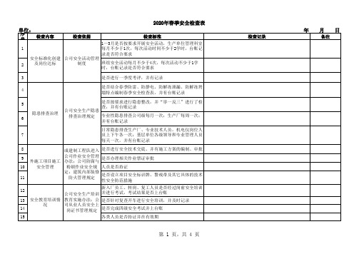 春季检查表(安全管理)