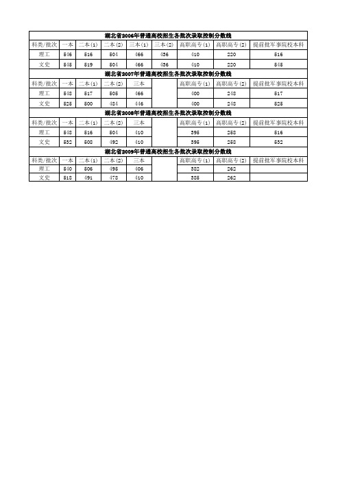 湖北2002--2018年一分一段表汇总(理科)