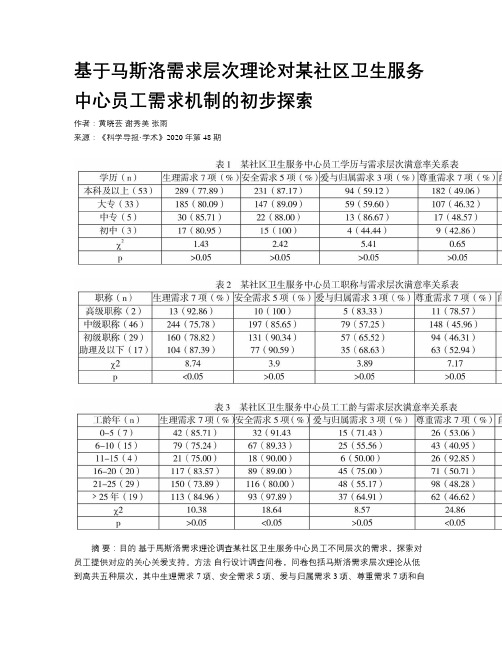 基于马斯洛需求层次理论对某社区卫生服务中心员工需求机制的初步探索