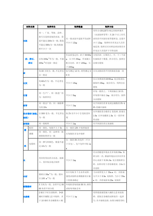 建筑材料取样表