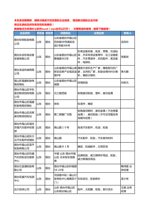 2020新版山东省烟台轮胎工商企业公司名录名单黄页大全354家