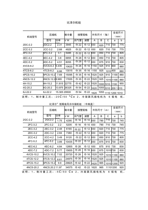 比泽尔机组参数.docx