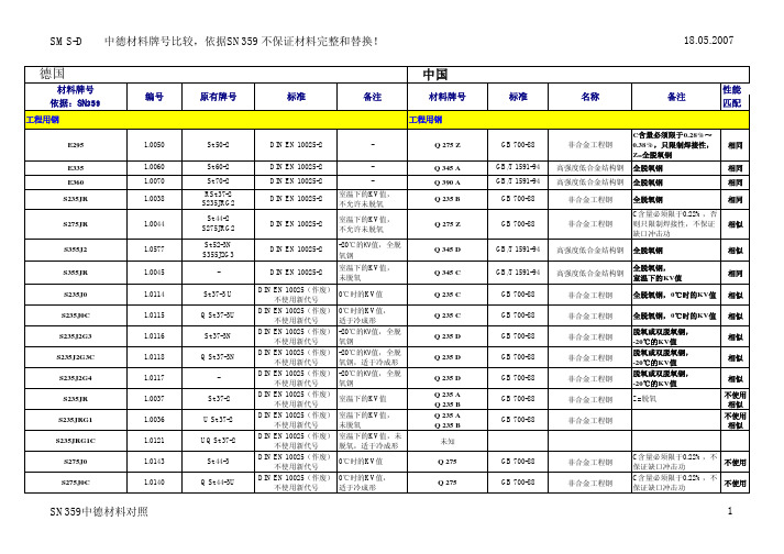 中德材料标准对照-中文