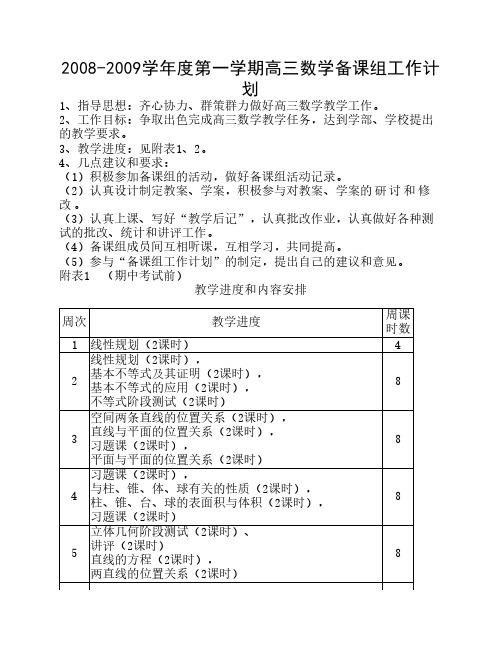 2008-2009学年度第一学期高三数学备课组工作计划