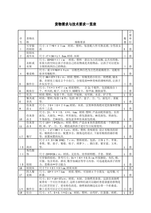 货物需求与技术要求一览表[1]