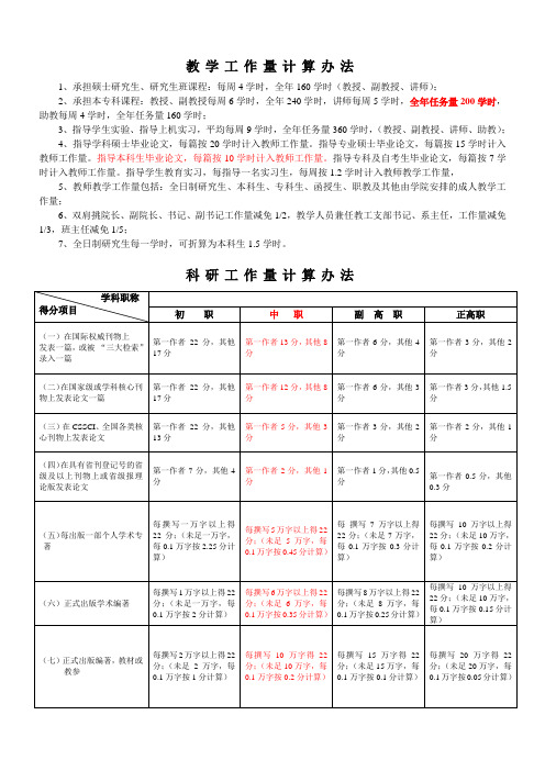 云南师范大学教学科研工作量计算办法