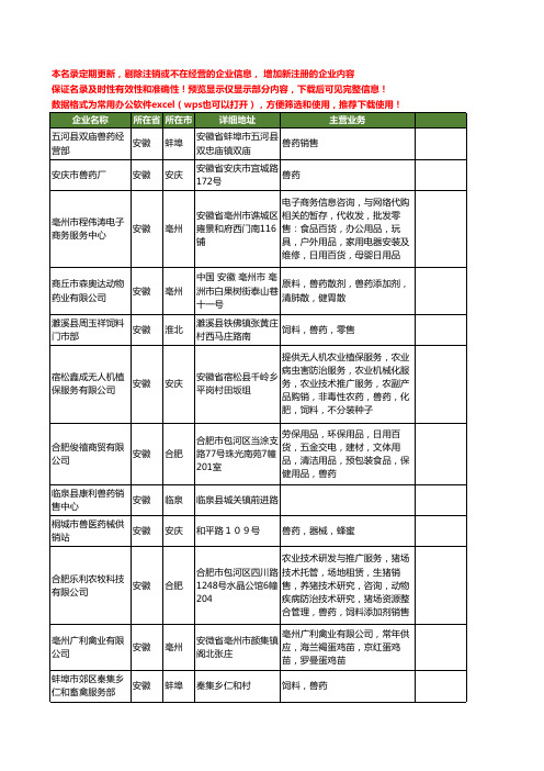 新版安徽省兽药工商企业公司商家名录名单联系方式大全411家