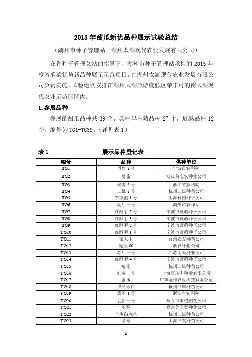 2015年甜瓜新优品种展示试验总结 (1)概述