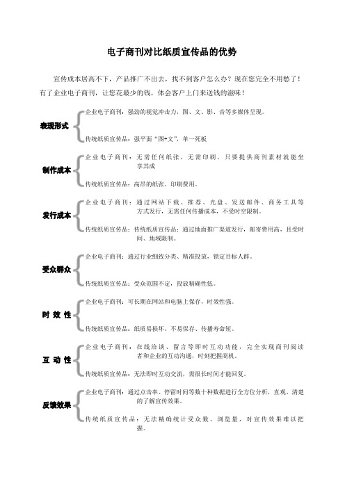 电子商刊对比纸质宣传品的优势