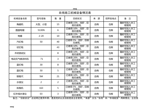 调研自有实施施工机械设备情况表