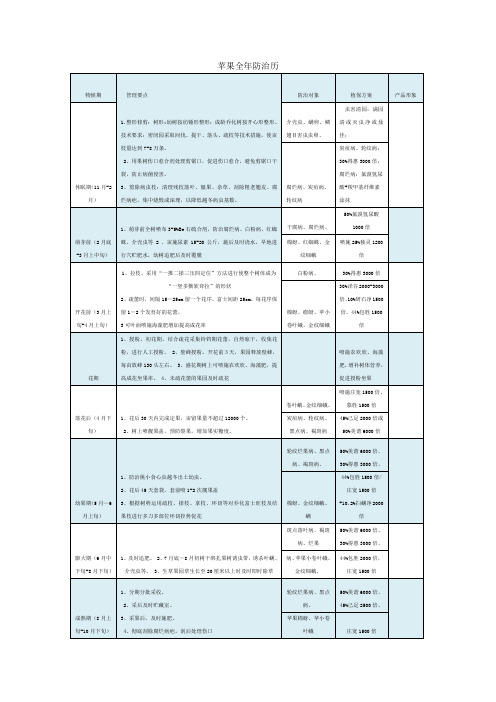 北方果树(苹果梨葡萄枣桃)
