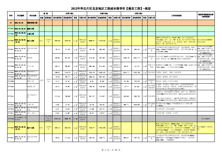 房地产工程成本指导价住宅（北京）