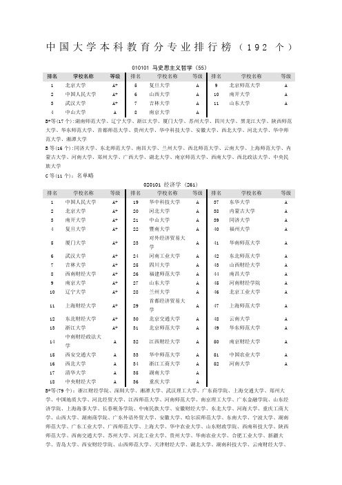 中国大学专业排名最新版