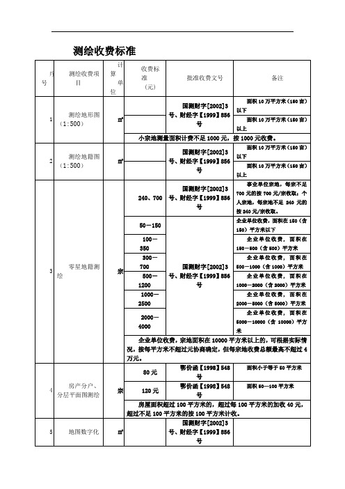 测绘收费标准