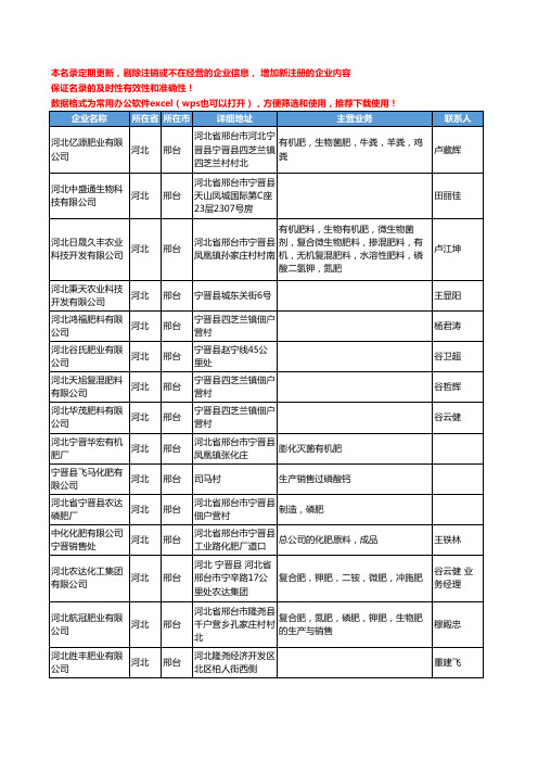 2020新版河北省邢台化肥-肥料工商企业公司名录名单黄页联系方式大全99家