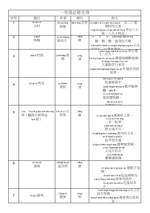 (完整word版)小学生一、二年级必背古诗