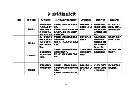 护理质部日常护理质量检查记录文本