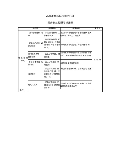 高层考核指标房地产行业