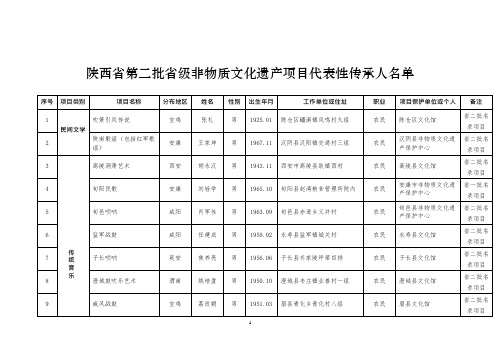 陕西省第二批省级非物质文化遗产项目代表性传承人名单(可编辑修改word版)