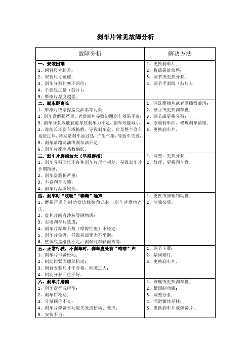 刹车片常见故障分析